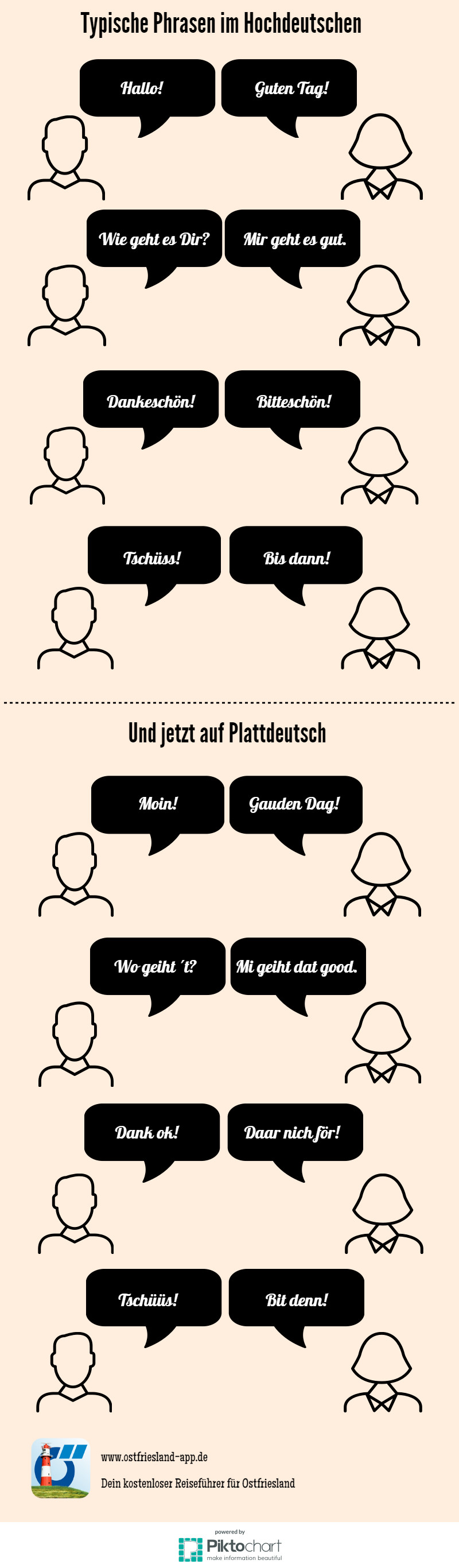 Sprachführer Plattdeutsch